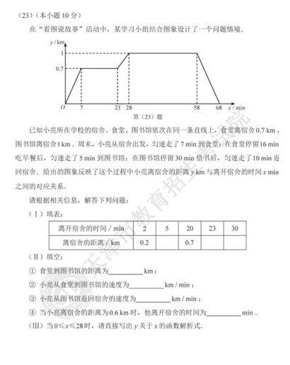 2020年天津中考数学真题（已公布）